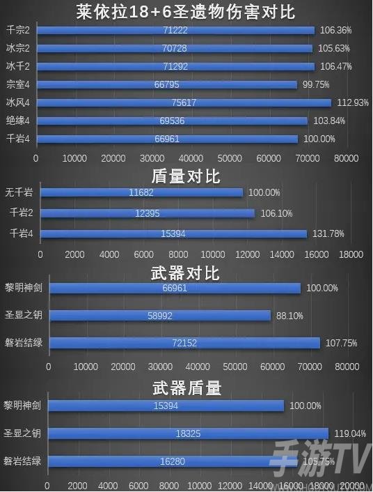 《原神》3.1V4莱依拉武器圣遗物攻略