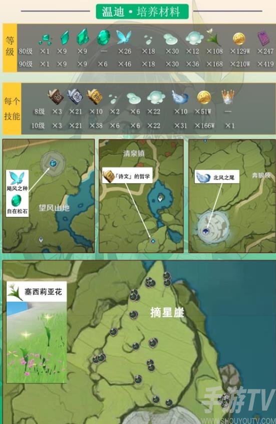 《原神》温迪培养攻略