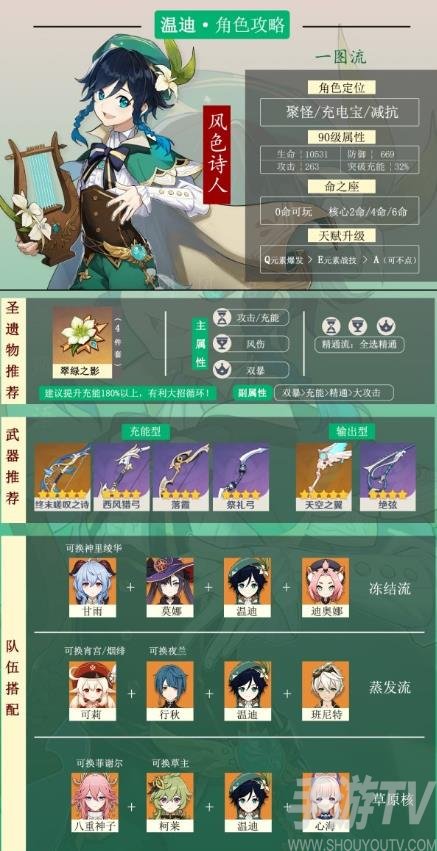 《原神》温迪培养攻略