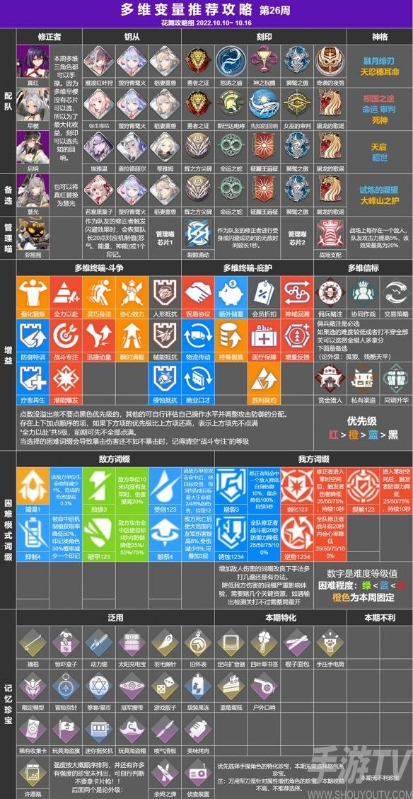 《深空之眼》多维变量第26期攻略