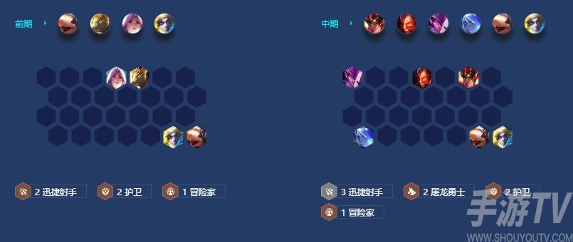 《金铲铲之战》s7.5屠龙射手阵容攻略