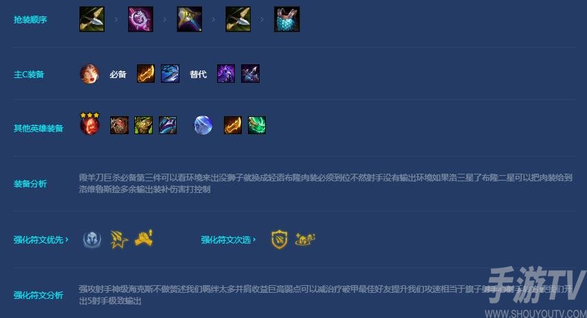 《金铲铲之战》s7.5屠龙射手阵容攻略
