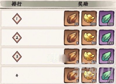 自创武林异域邪魔怎么过 异域邪魔通关打法攻略[多图]图片2