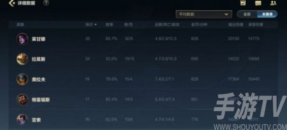 英雄联盟手游强盗流莫甘娜玩法攻略