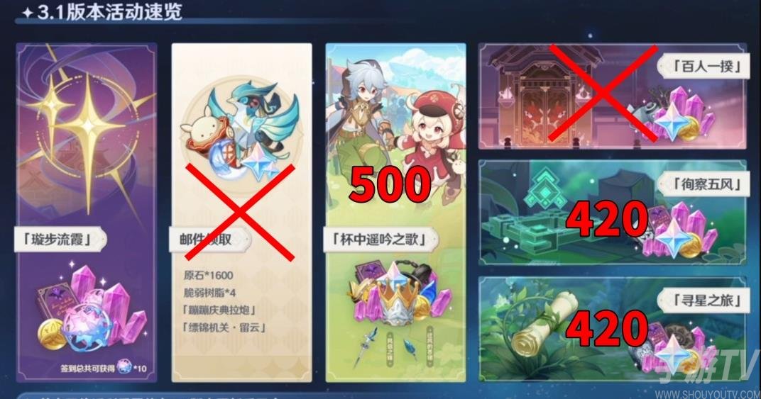 《原神》3.1下半原石获取统计