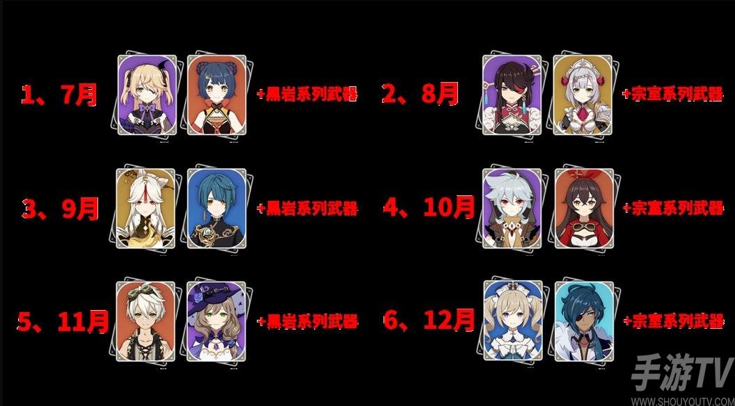 《原神》3.1下半原石获取统计