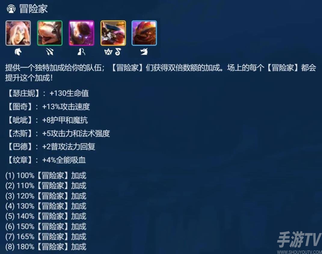 《金铲铲之战》冒险纳尔阵容攻略
