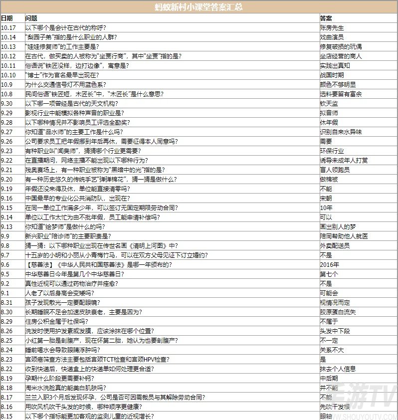 蚂蚁新村今日答案是什么 2022最新蚂蚁新村小课堂今日问题答案汇总