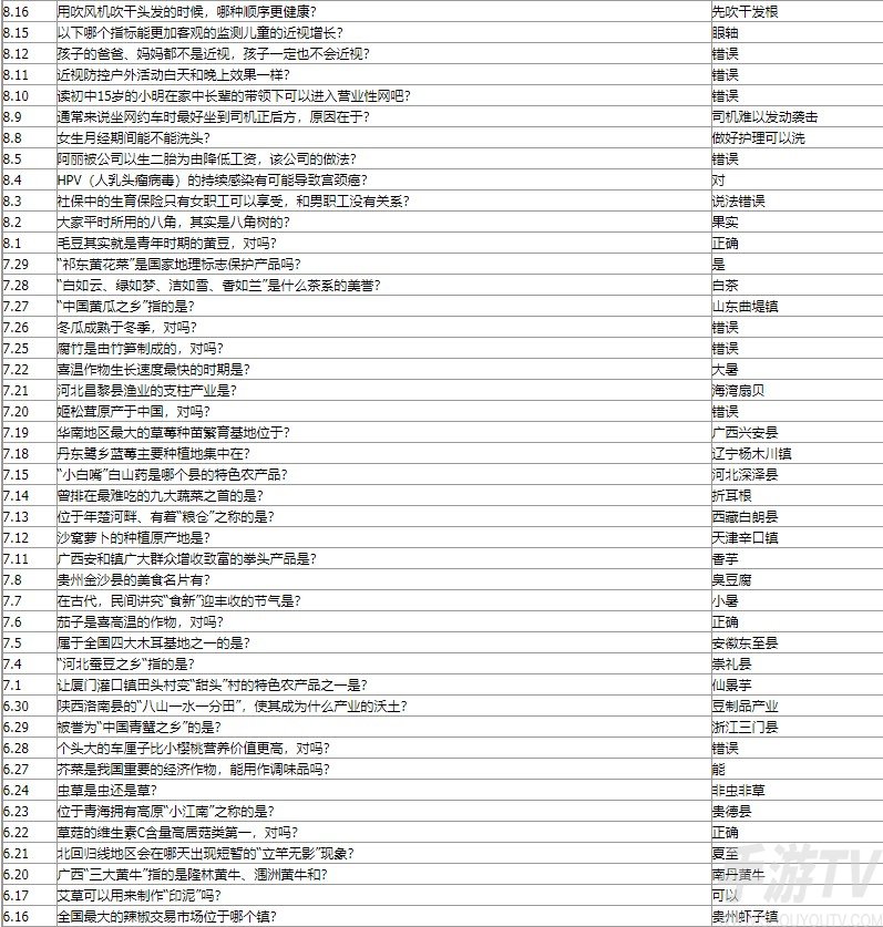 蚂蚁新村今日答案是什么 2022最新蚂蚁新村小课堂今日问题答案汇总