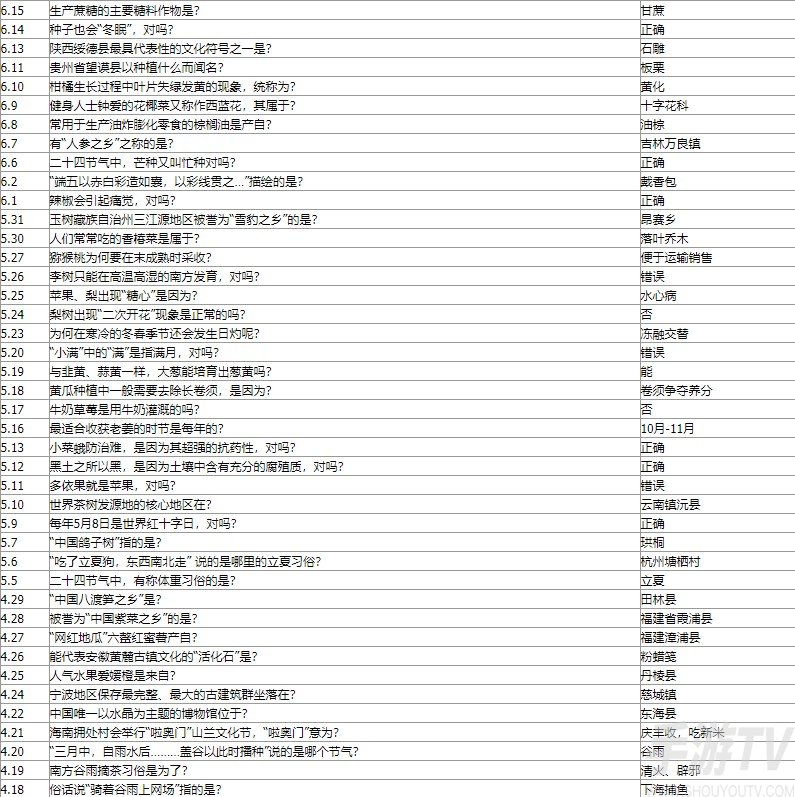 蚂蚁新村今日答案是什么 2022最新蚂蚁新村小课堂今日问题答案汇总