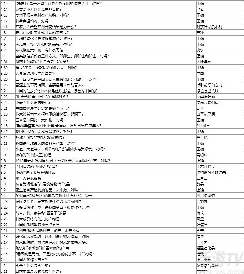 蚂蚁新村今日答案是什么 2022最新蚂蚁新村小课堂今日问题答案汇总