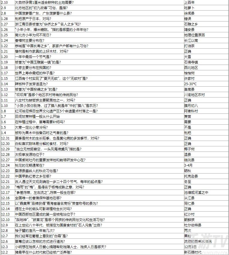 蚂蚁新村今日答案是什么 2022最新蚂蚁新村小课堂今日问题答案汇总