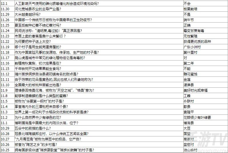 蚂蚁新村今日答案是什么 2022最新蚂蚁新村小课堂今日问题答案汇总