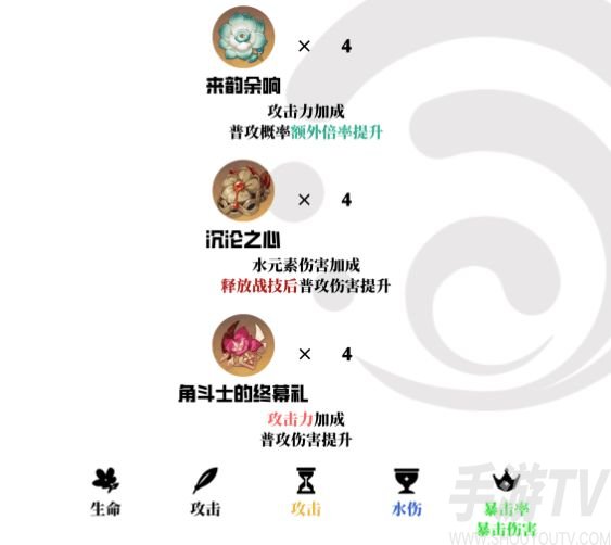 原神妮露圣遗物搭配推荐攻略 2022最强妮露圣遗物武器搭配推荐一览[多图]图片2