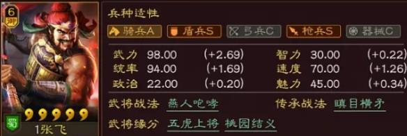 《三国志战略版》张飞攻略