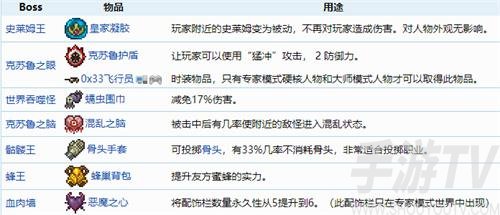 泰拉瑞亚专家模式专属物品有哪些-专属物品大全
