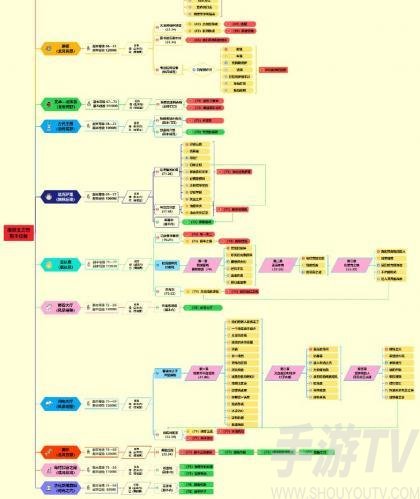 魔兽世界巫妖王之怒最快升级路线推荐2022