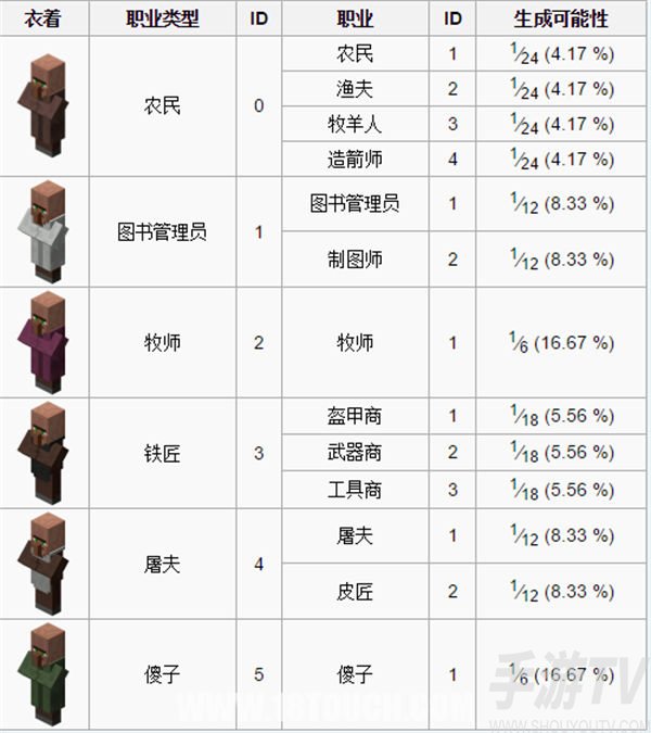 我的世界村民交易到达上限怎么解决-村民上限解决方案