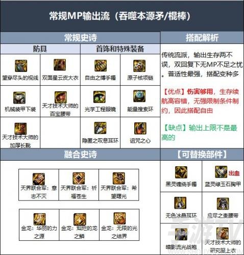 dnf战法110级装备选什么流派-装备最强流派推荐