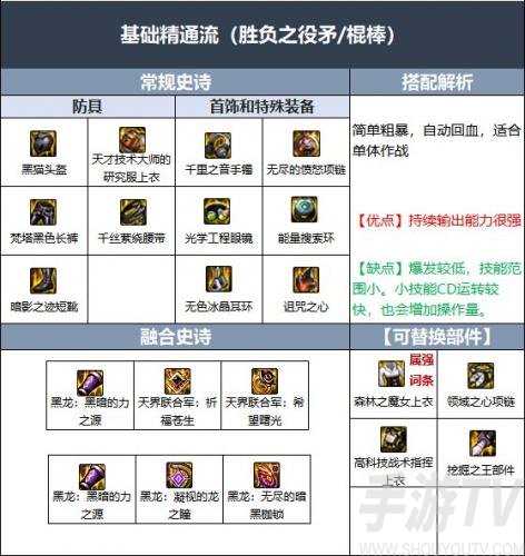 dnf战法110级装备选什么流派-装备最强流派推荐