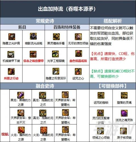 dnf战法110级装备选什么流派-装备最强流派推荐