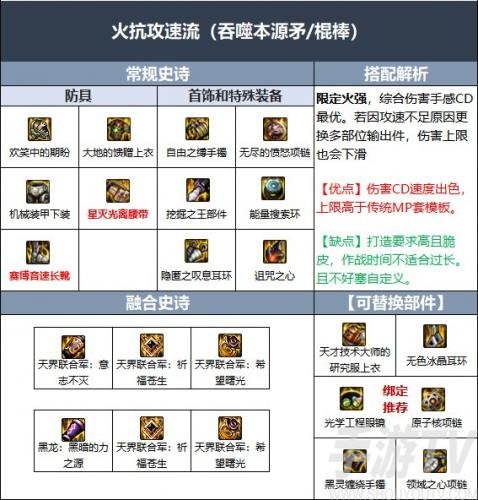 dnf战法110级装备选什么流派-装备最强流派推荐