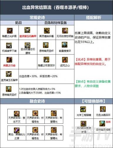 dnf战法110级装备选什么流派-装备最强流派推荐