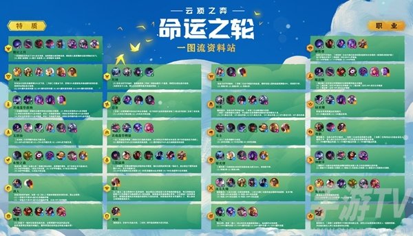 云顶之弈S4赛季最强阵容大全 S4赛季全英雄羁绊及装备改动汇总