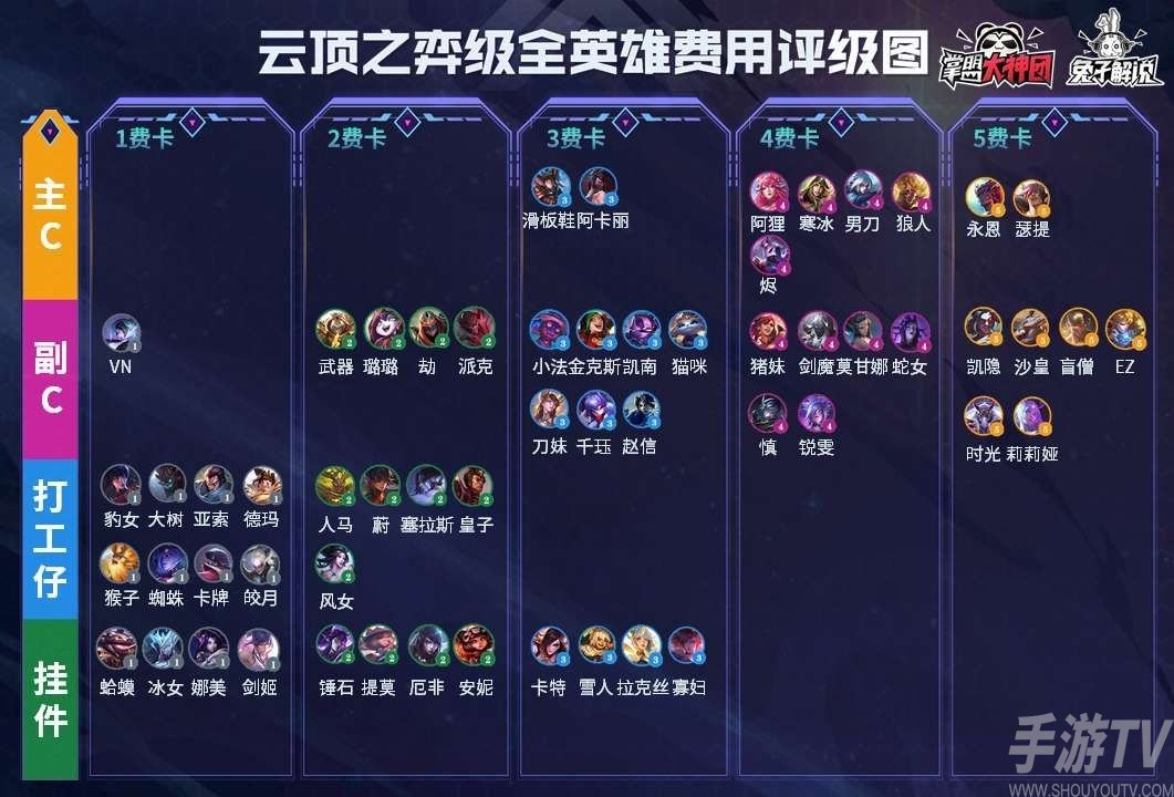 云顶之弈S4赛季最强阵容大全 S4赛季全英雄羁绊及装备改动汇总