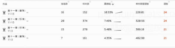 明日方舟转质盐聚块怎么获取 明日方舟转质盐聚块获取方法