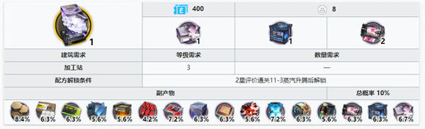 明日方舟烧结核凝晶怎么获取 明日方舟烧结核凝晶获取方法