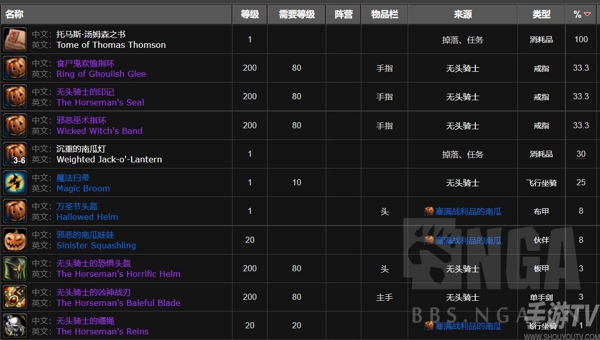 魔兽世界无头马坐骑怎么刷 怀旧服wlk无头马坐骑获取攻略[多图]图片2