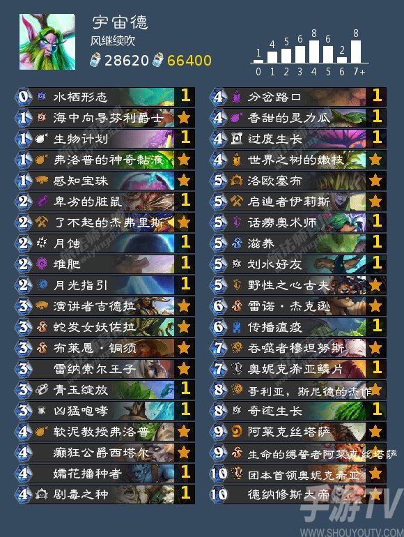 炉石传说10月高胜率卡组大全 十月高胜率强势卡组推荐2022[多图]图片1
