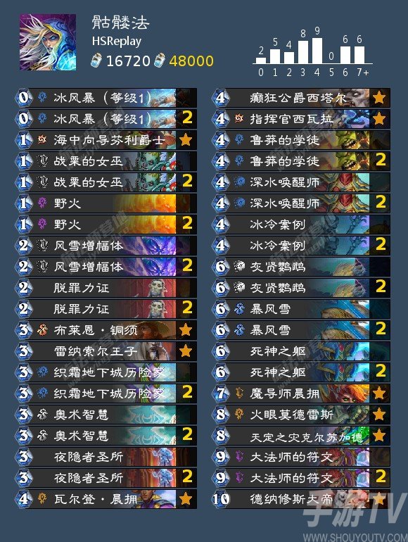 炉石传说10月高胜率卡组大全 十月高胜率强势卡组推荐2022[多图]图片5