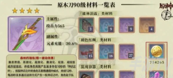 原神原木刀适合哪些英雄 原神原木刀适合英雄介绍