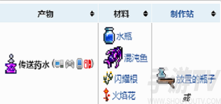 泰拉瑞亚火焰花怎么获得 火焰花获取攻略及作用介绍