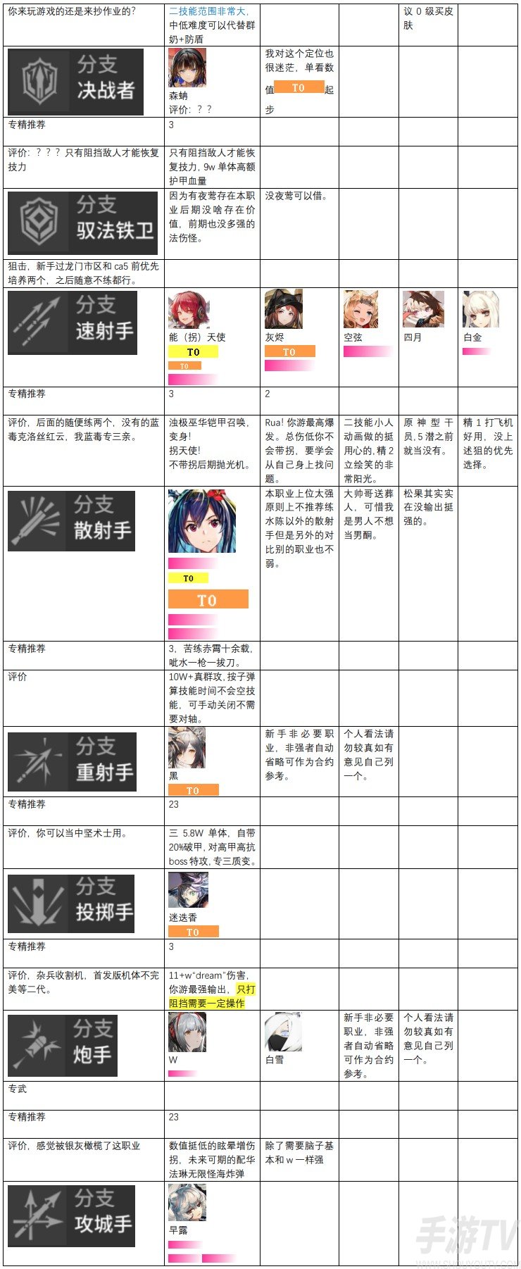 明日方舟干员强度排行榜一览
