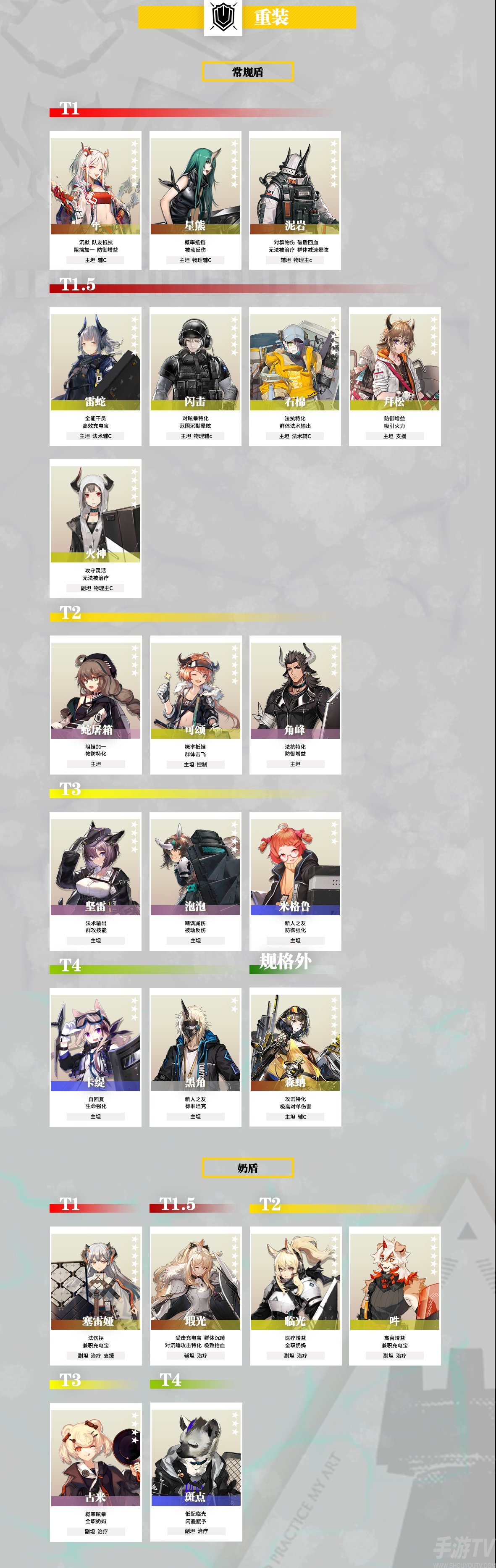 明日方舟干员强度排行榜一览