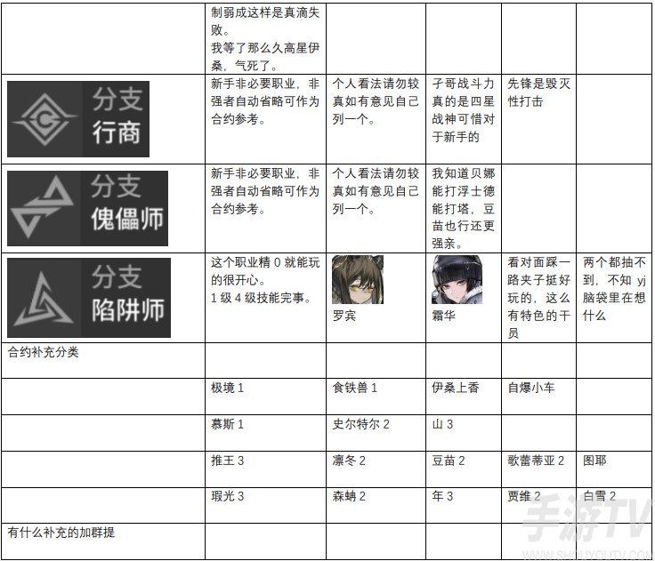明日方舟干员强度排行榜一览