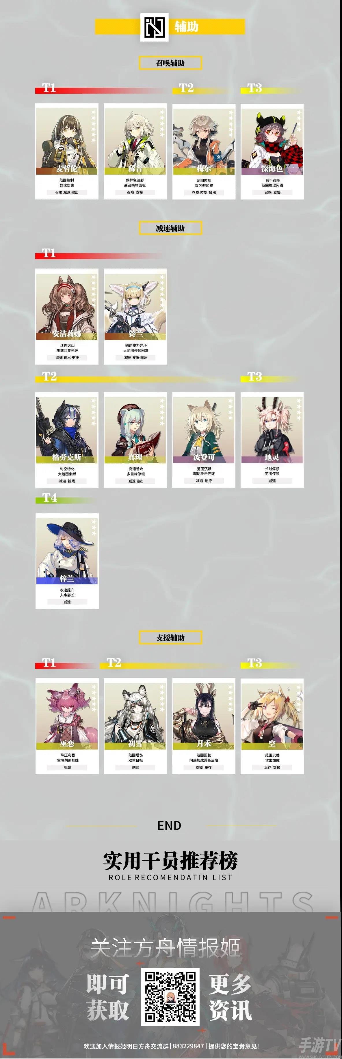明日方舟干员强度排行榜一览
