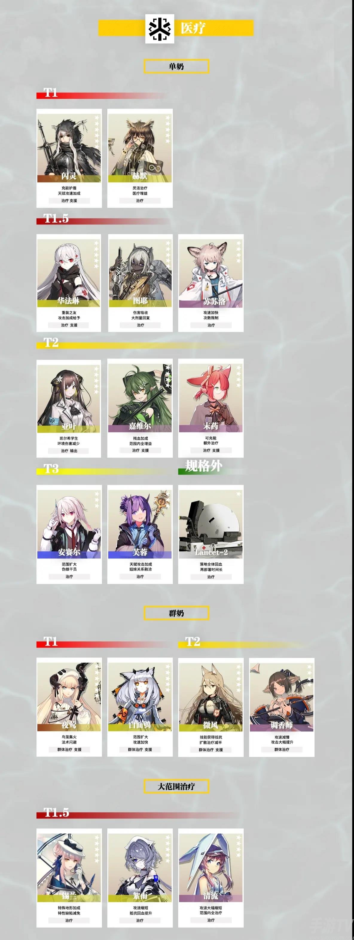 明日方舟干员强度排行榜一览