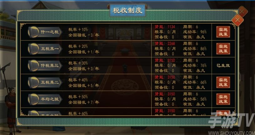 大周列国志调整税率方法