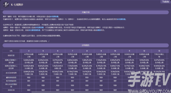 原神妮露技能是什么 原神妮露技能角色天赋解析详解
