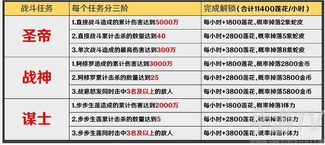 阴阳师谋士任务攻略 红莲华冕任务怎么做