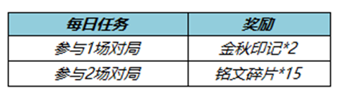 王者荣耀金秋印记怎么获得 王者荣耀金秋印记获取攻略2022