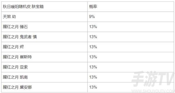 英雄联盟手游限时魄罗宝箱怎么获得 英雄联盟手游限时魄罗宝箱获得攻略