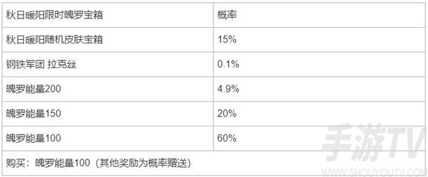 英雄联盟手游限时魄罗宝箱怎么获得 英雄联盟手游限时魄罗宝箱获得攻略