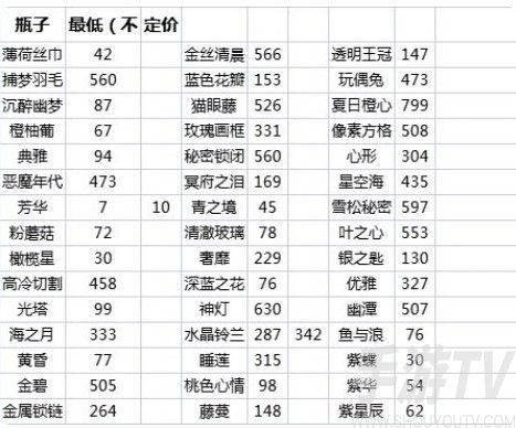 花与香水与猫香水配方有哪些？香水配方比例大全[多图]图片2