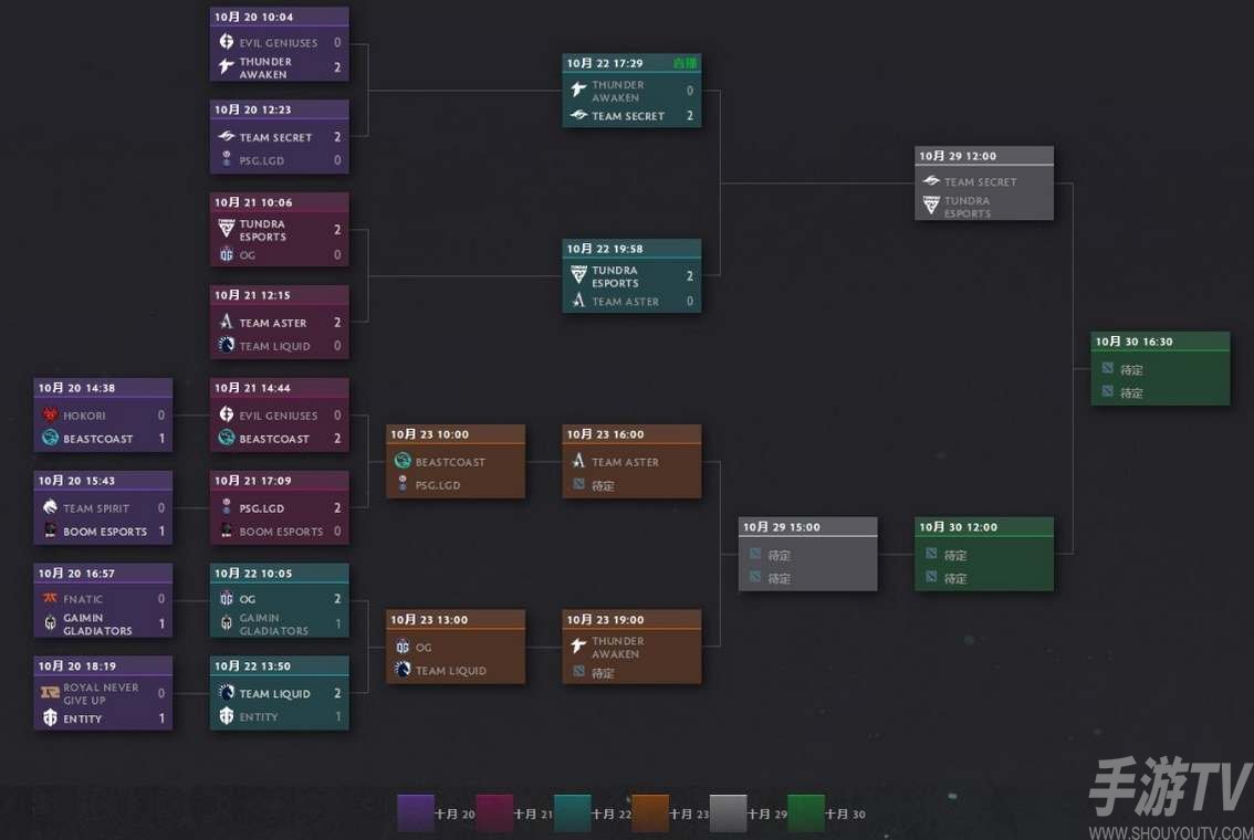 dota2ti11最新对阵图分享