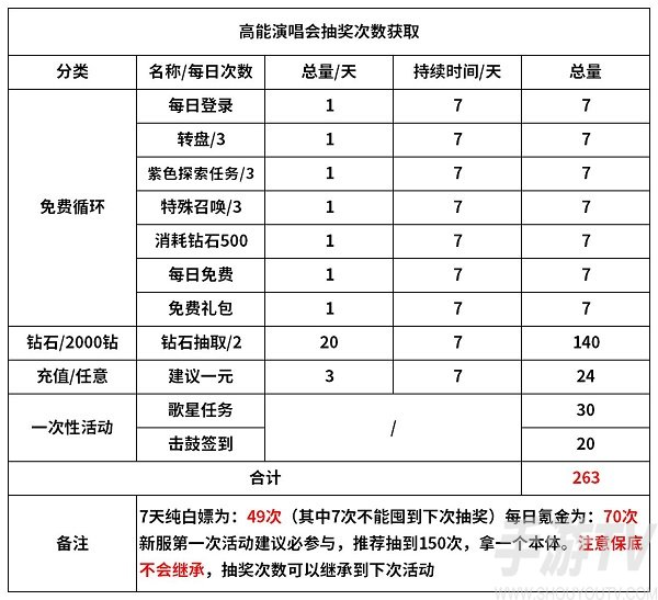 魔镜物语高能演唱会活动玩法-魔镜物语高能演唱会攻略[图]图片1